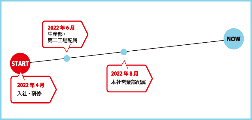 キャリアパスグラフ