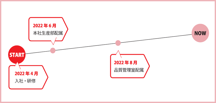 キャリアパスグラフ