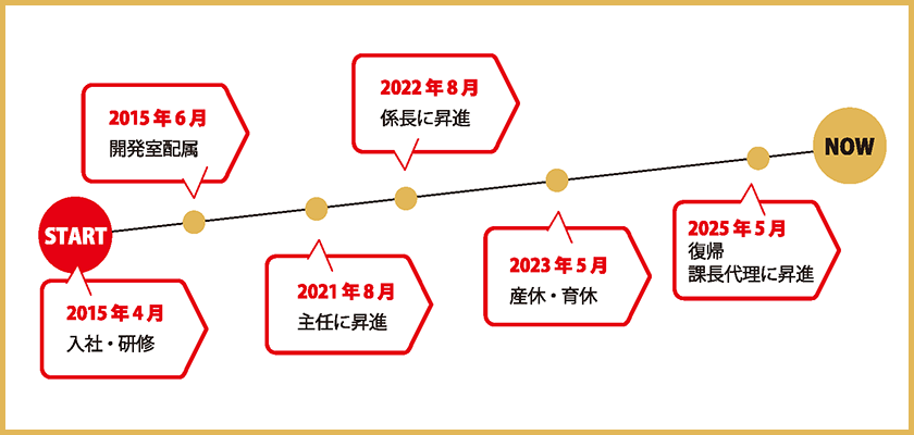 キャリアパスグラフ