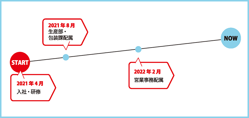 キャリアパスグラフ
