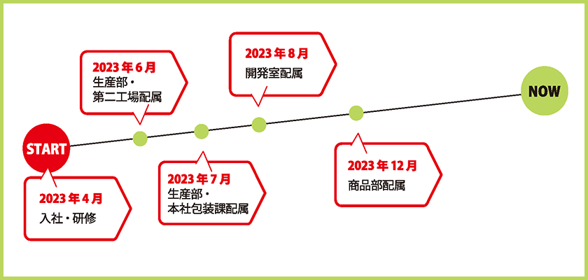 キャリアパスグラフ